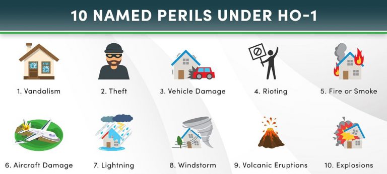 covered-perils-under-4-homeowners-insurance-policies