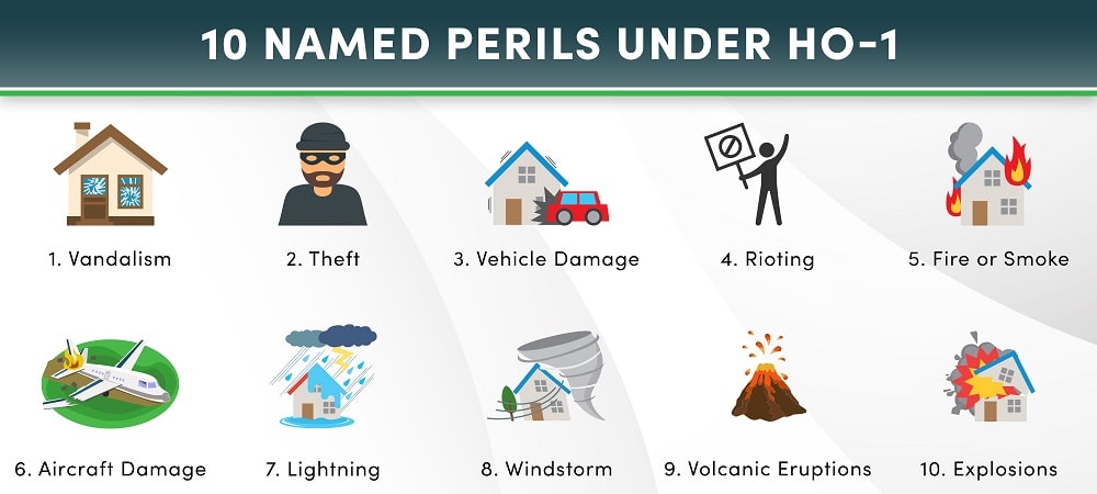 Covered Perils Under 4 Homeowners Insurance Policies