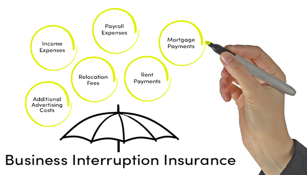 business interruption insurance policy example