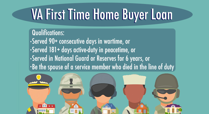 can you get a first time home buyers loan with no credit