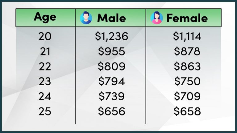 what age can you get car insurance