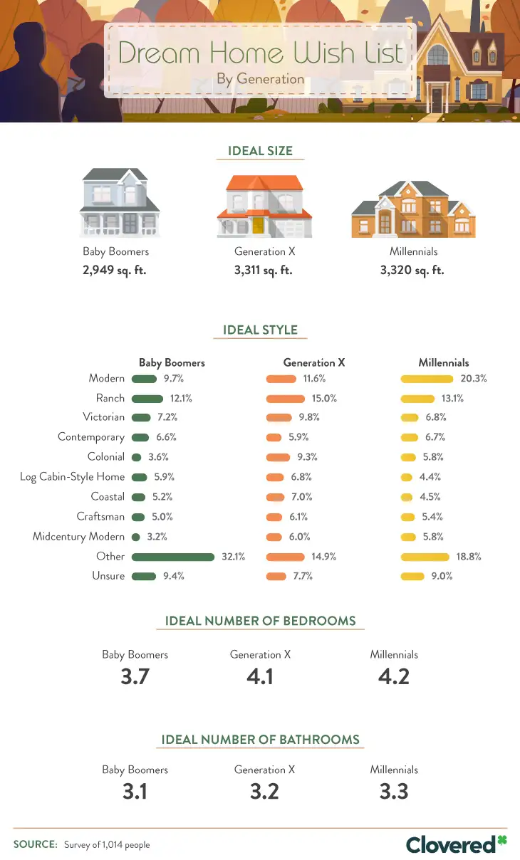 Pulling the trigger on your first home can be a nerve-wracking experience. Considering it's the biggest purchase most people will make in their lifetimes, it's OK to be a little worried about the home-buying process. Most experts say it's important not to let emotion rule your decision on the quest for the perfect place.