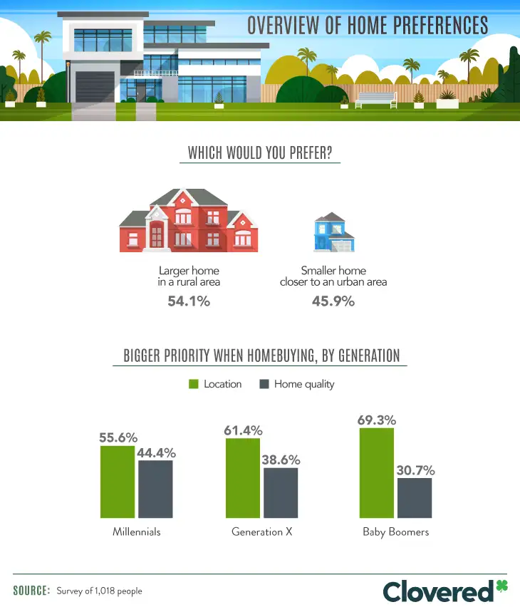 In 2011, 26.7 percent of the nation’s population growth took place in big cities, dropping to 20 percent by the next census in 2015.